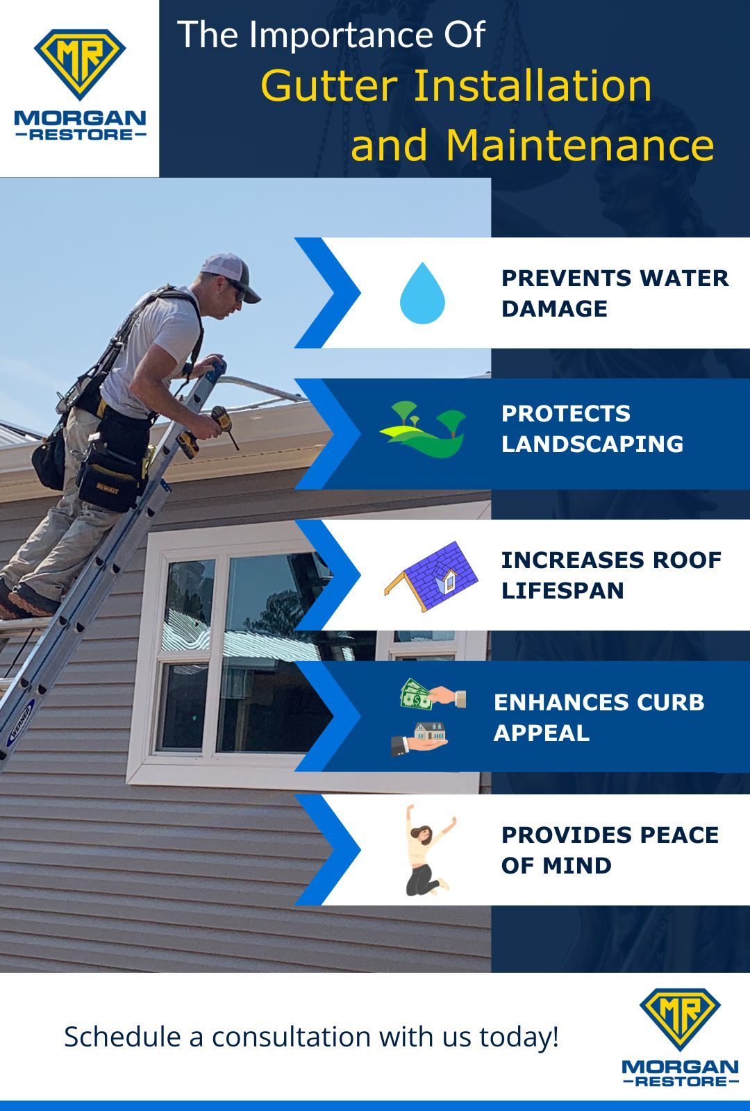 M37430 - Infographic v2 - The Importance of Gutter Installation and Maintenance.jpg
