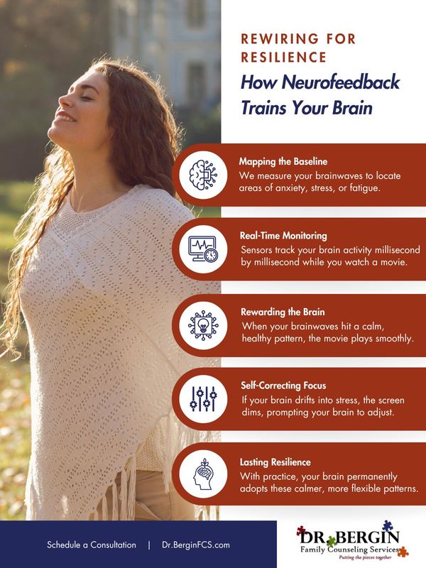 Rewiring for Resilience: How Neurofeedback Trains Your Brain infographic