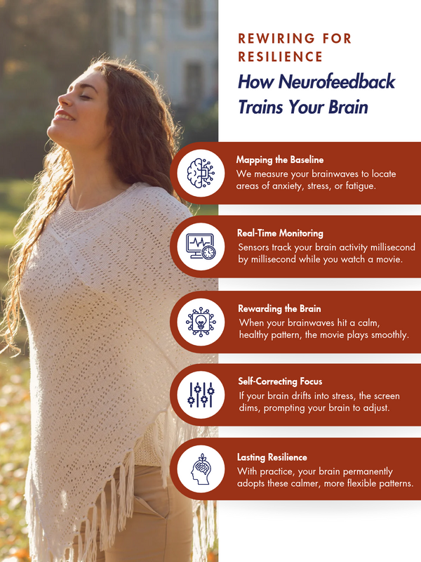 M349079 - Infographic - Rewiring for Resilience_ How Neurofeedback Trains Your Brain.png