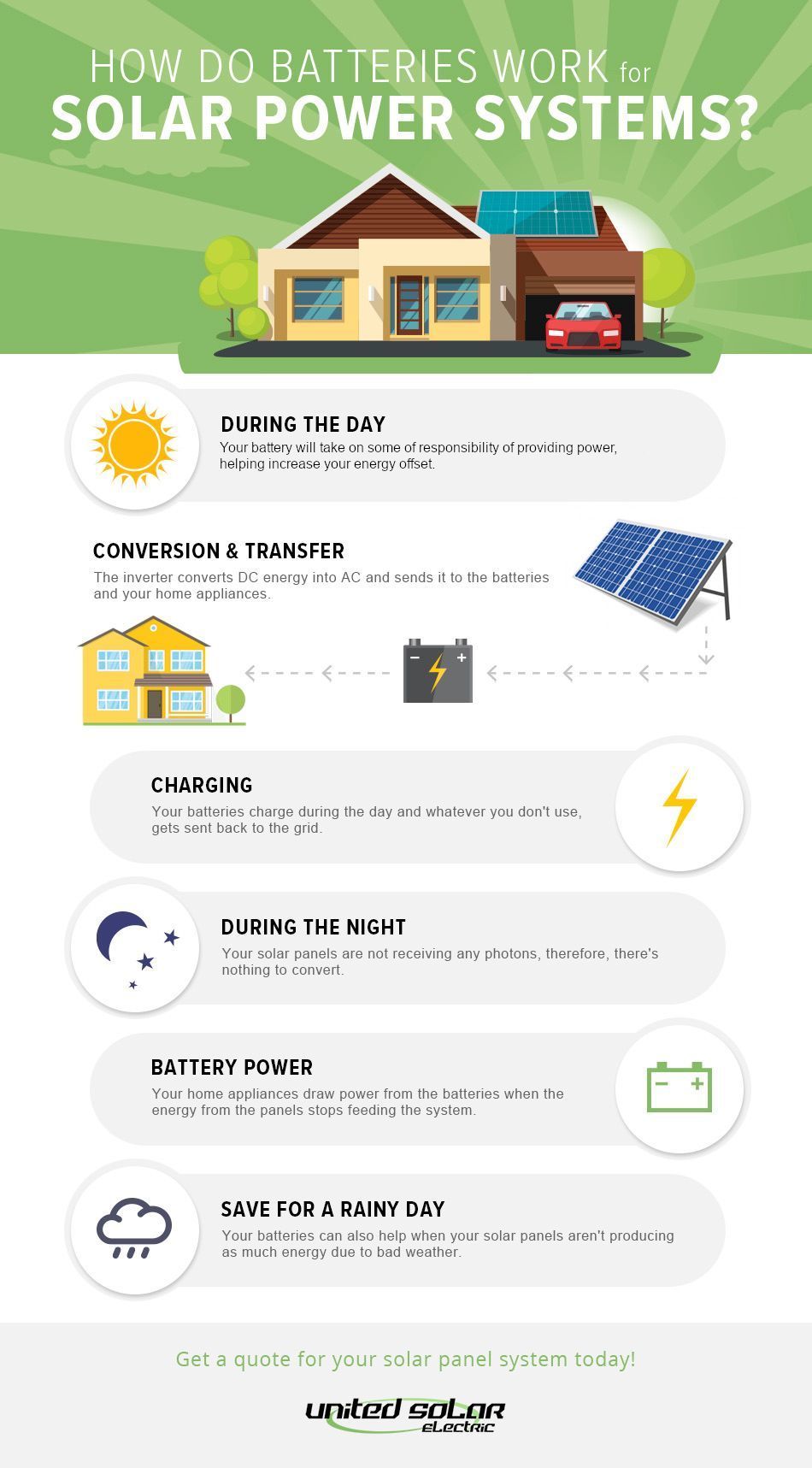 solar battery storage infographic2.jpg