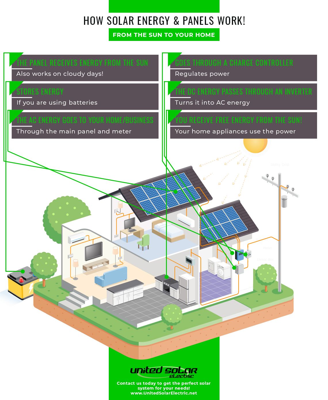 How Solar Energy & Panels Work - infographic.jpg