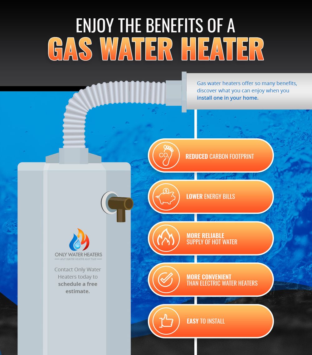 Enjoy-the-Benefits-of-a-Gas-Water-Heater-601c15ea0bd34.jpg
