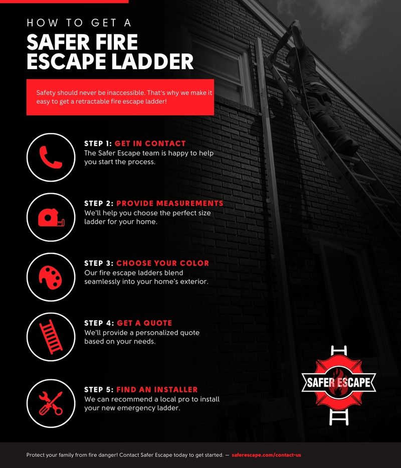 M38227 - Safer Escape - Infographic - How To Get a Safer Escape Ladder.jpg