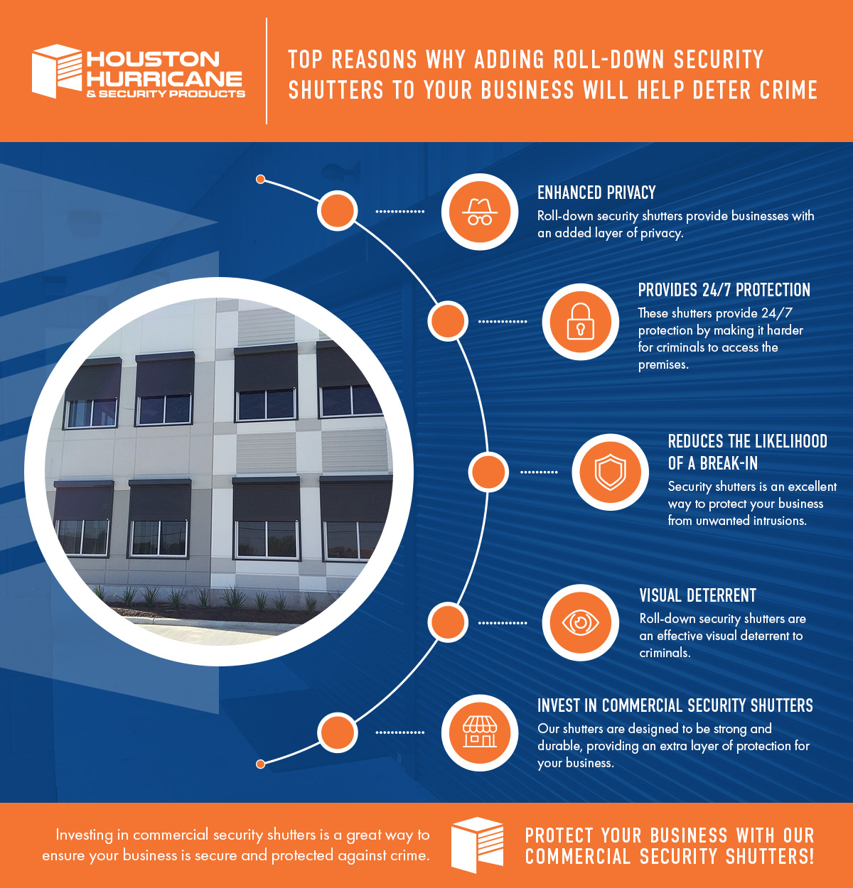 Top Reasons Why Adding Roll-Down Security Shutters To Your Business Will Help Deter Crime Infographic