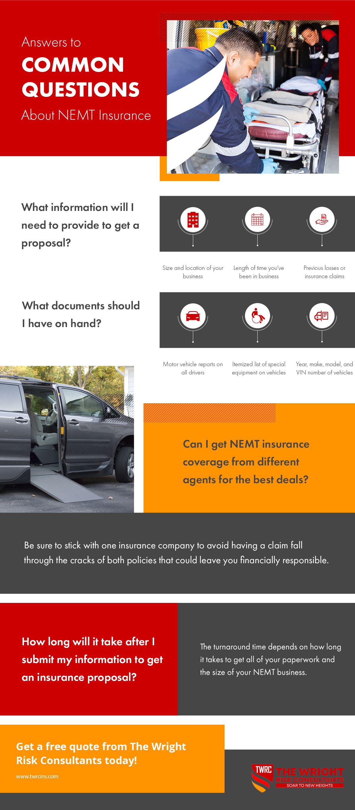FAQs About NEMT Insurance.jpg