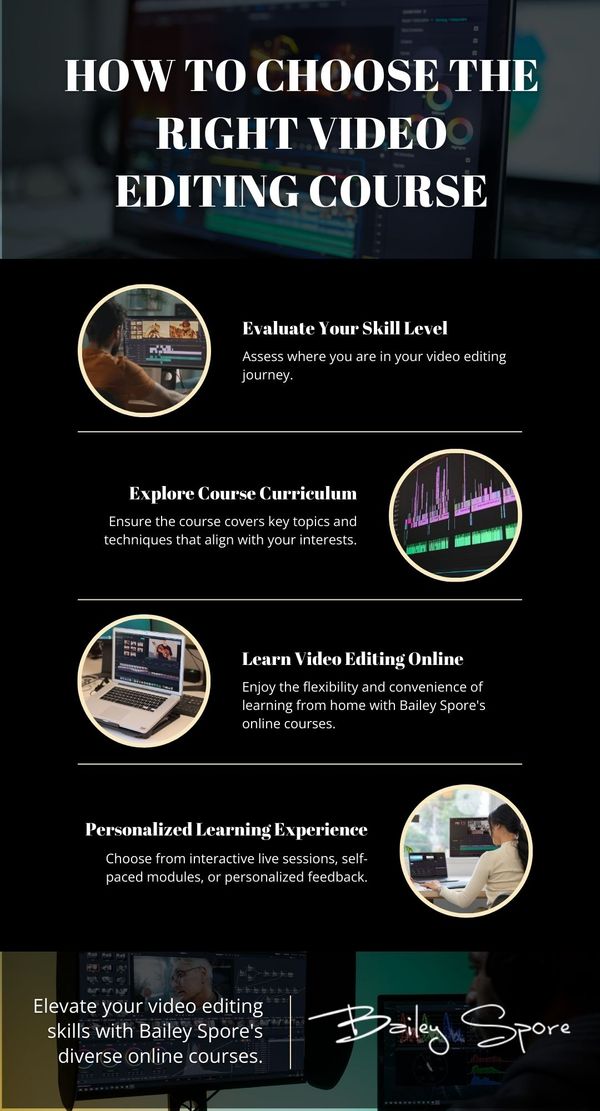 M182938 - Infographic - Choosing the Right Online Video Editing Course for Your Skill Level.jpg