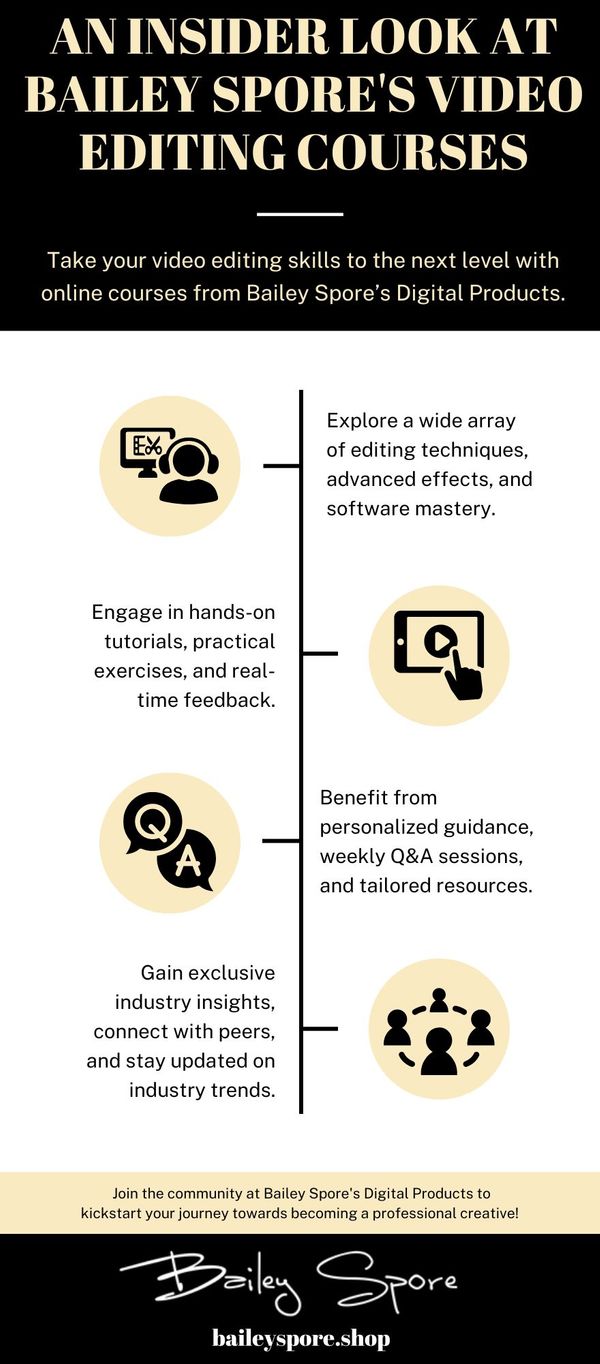 M182938 - Infographic - What To Expect From Video Editing Courses at Bailey Spores Digital Products.jpg