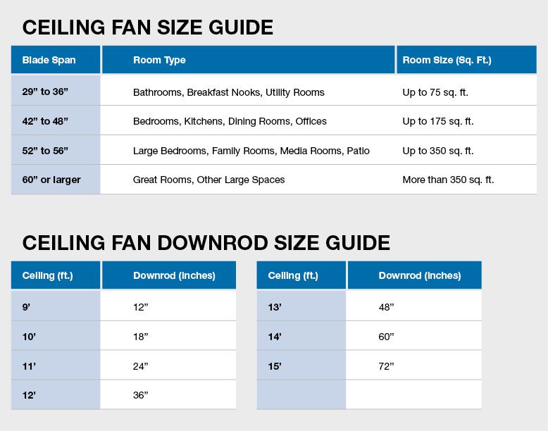 Fan Size Chart