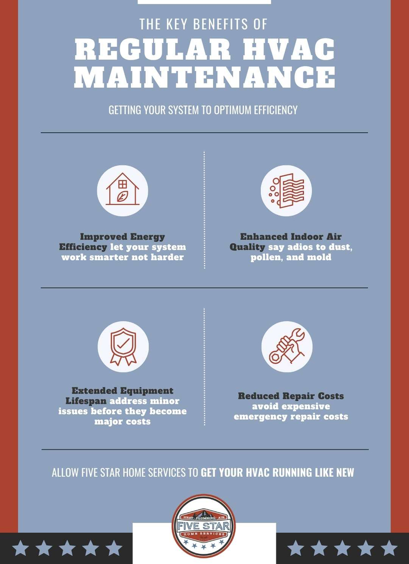 M38057 - Infographic - What Are The Benefits of Regular HVAC Maintenance.jpg