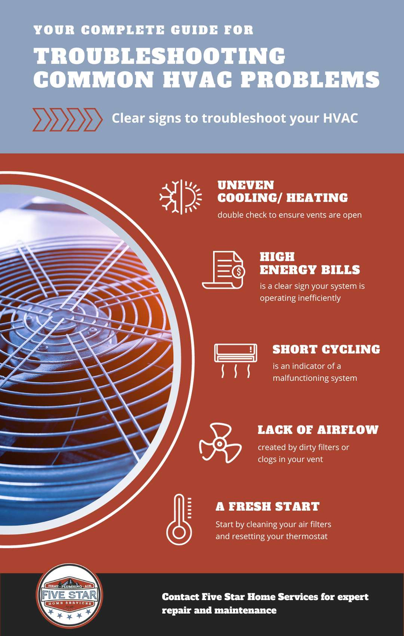 M38057 - Infographic - Your Guide For Troubleshooting Common HVAC Problems.jpg