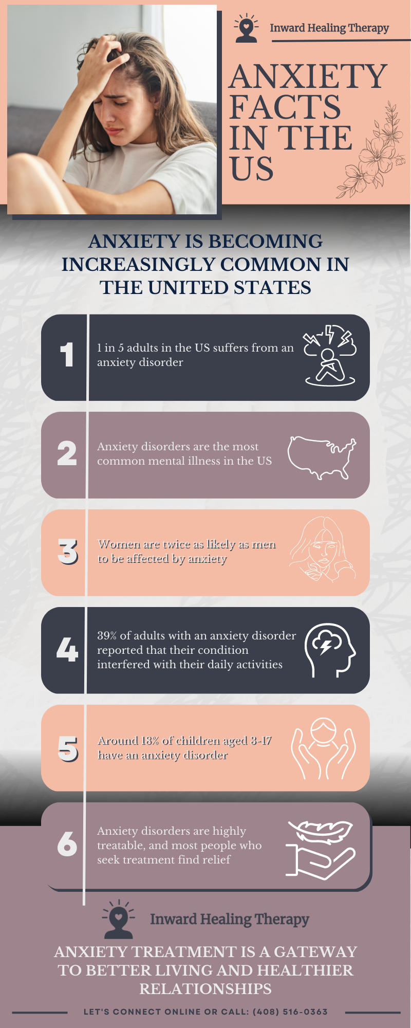 M38028 - Inward Healing Therapy - Infographic - Anxiety Facts in the US.png
