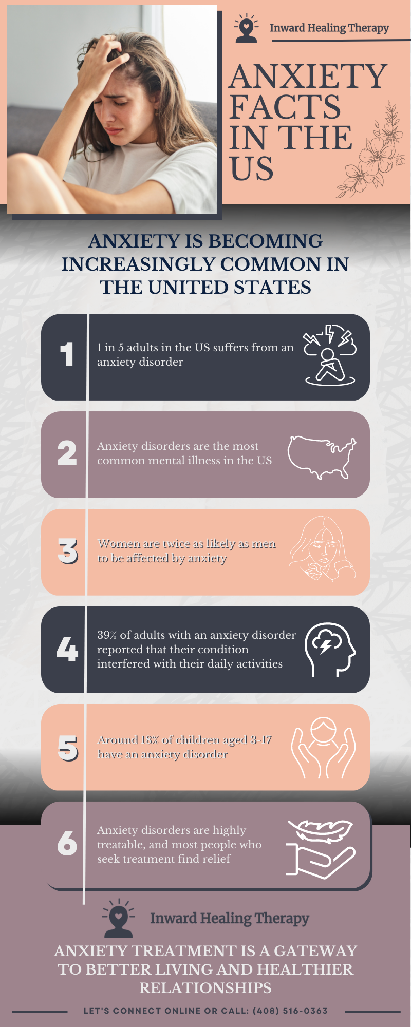 Infographic for Anxiety Facts in the US