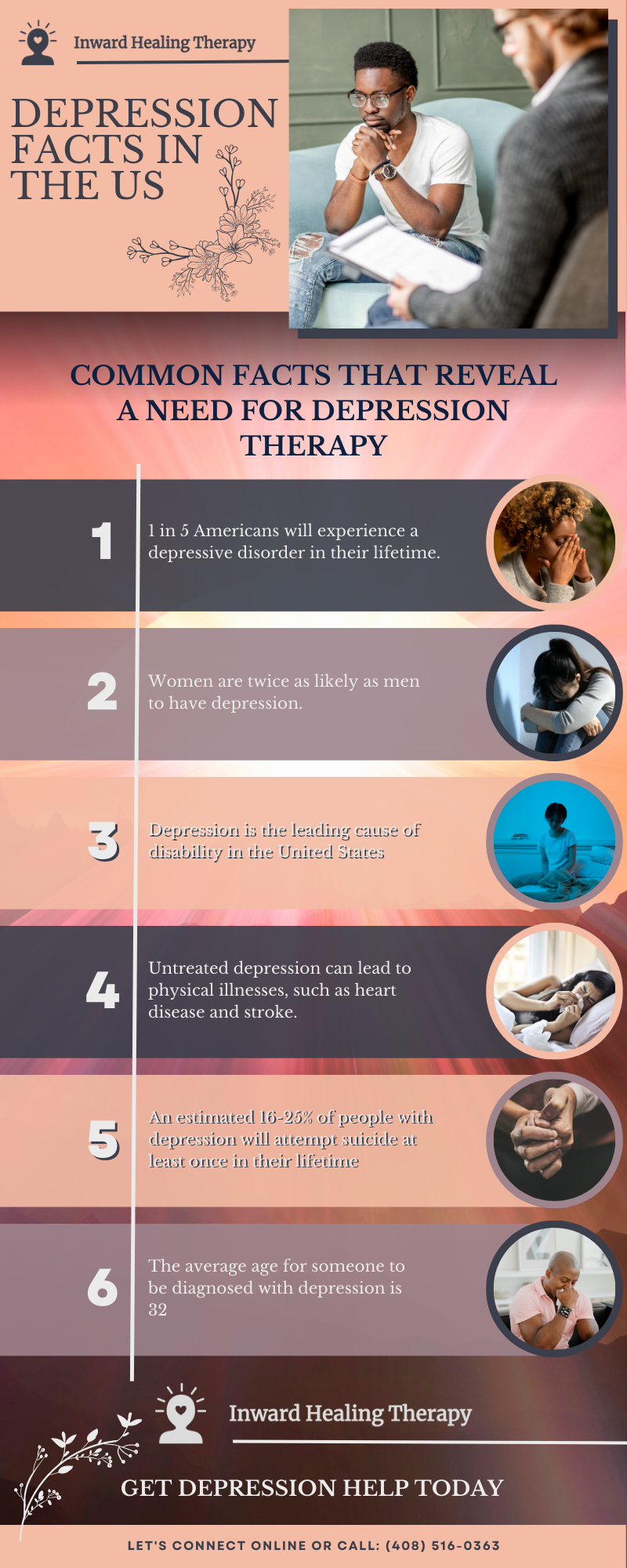 M38028 - Inward Healing Therapy - Infographic - Depression Facts in the US.png