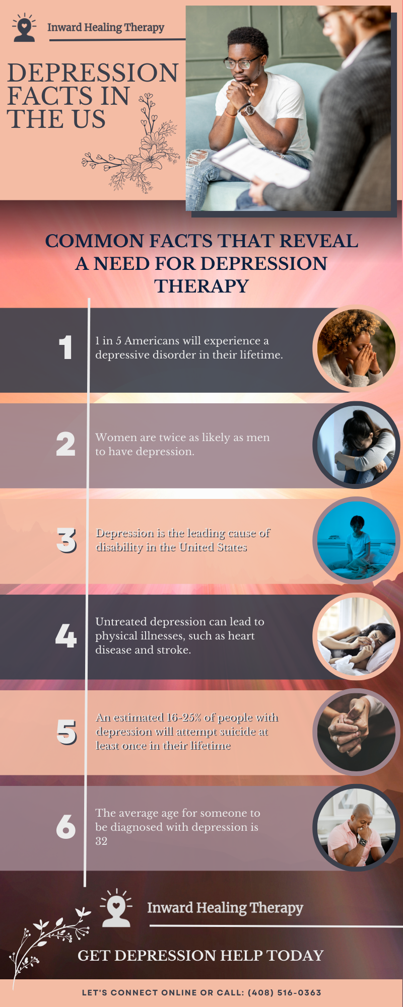 Inward Healing Therapy - Infographic - Depression Facts in the US.png