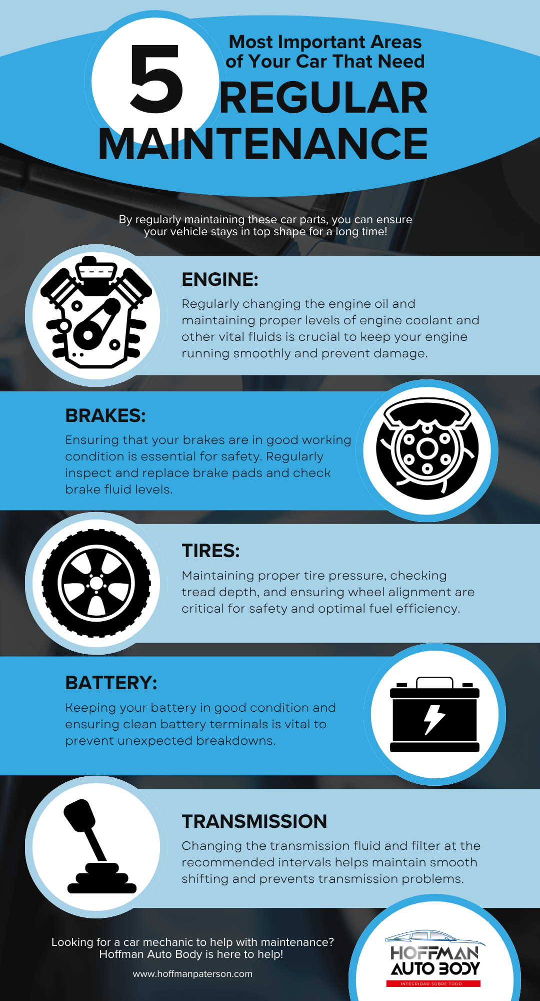 Infographic - Five Most Important Areas of Your Car That Need Regular Maintenance.png