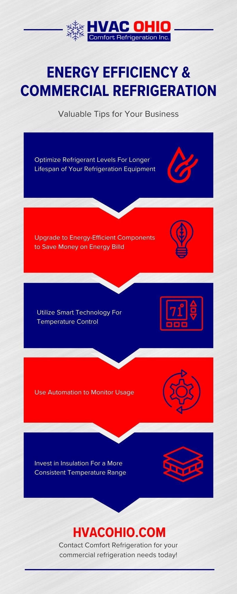 Energy Efficiency and Commercial Refrigeration