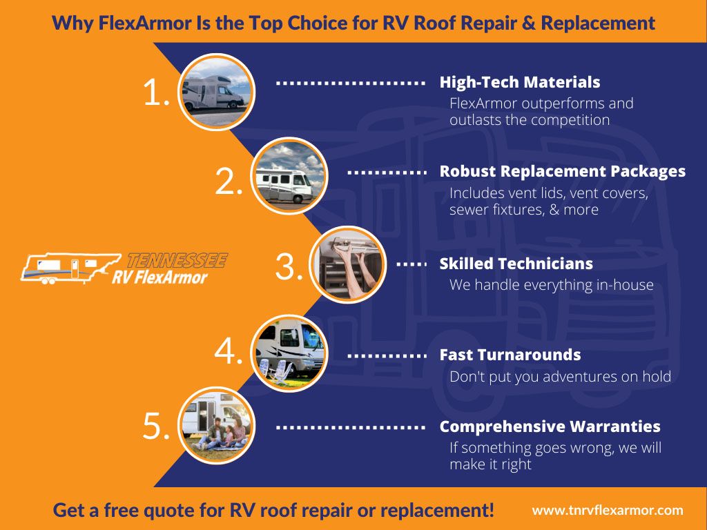 M35333 - Tennessee RV Flexarmor.jpg