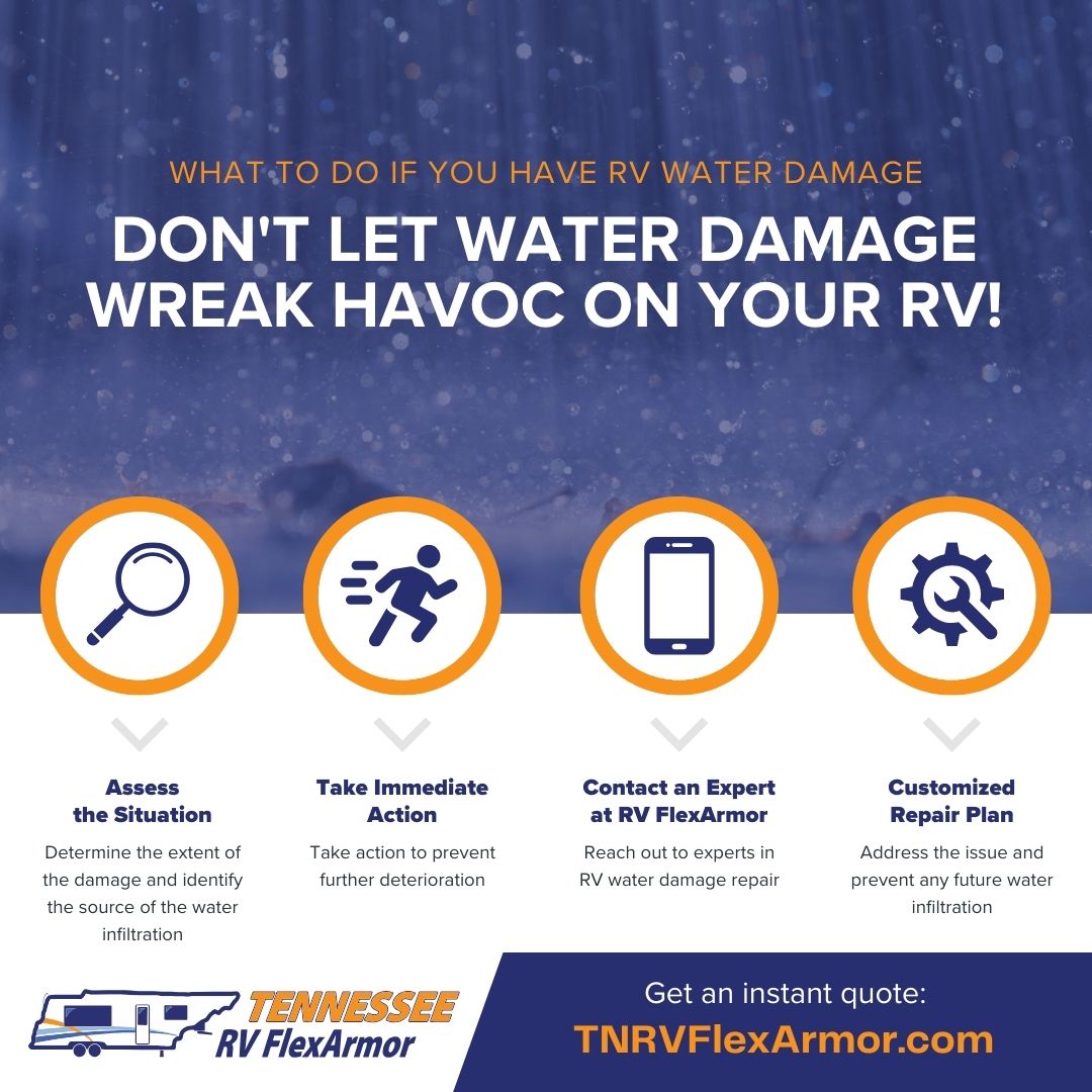 infographics about RV water damage