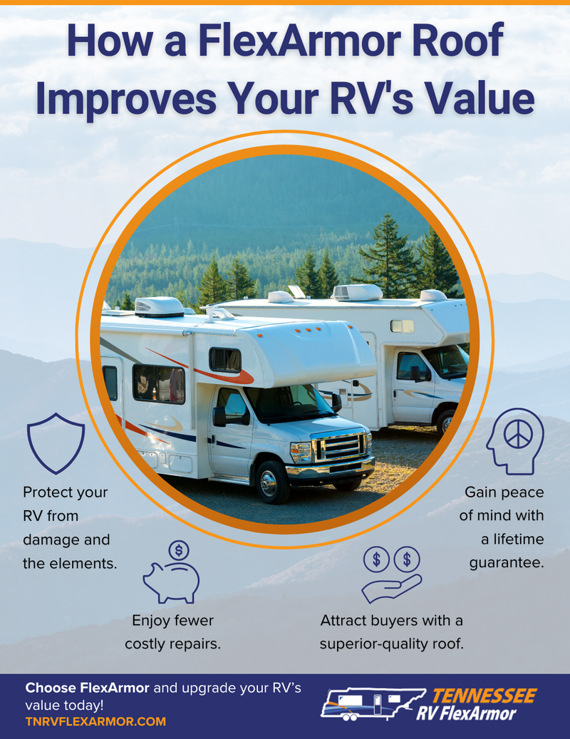 M35333 - Tennessee RV Flexarmor - How a Flexarmor Roof Improves Your RV's Value.png