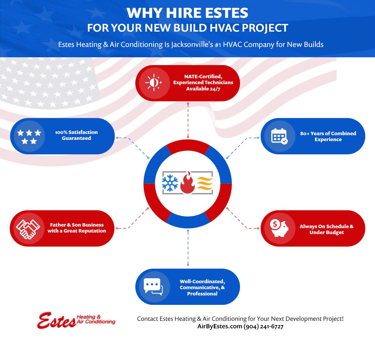 Why Hire Estes For Your New Build HVAC Project.jpg