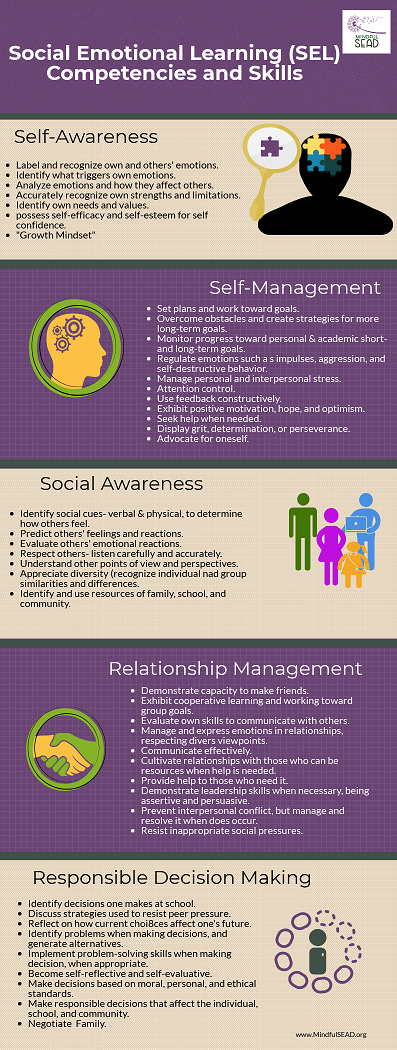 sel-competencies-infograph_orig.png