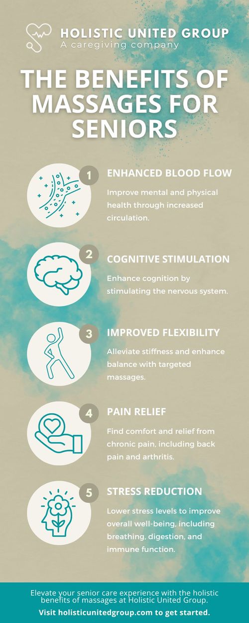 M179651 - Infographic - Massage.jpg