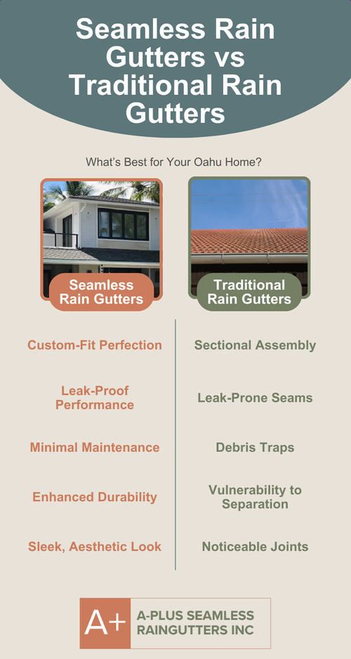 M318348 - Infographic - Seamless Rain Gutters vs Traditional Rain Gutters.png