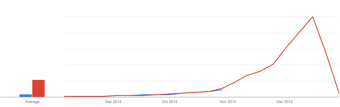 google-trend-christmas-gift.png