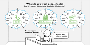 Establish a clear call to action
