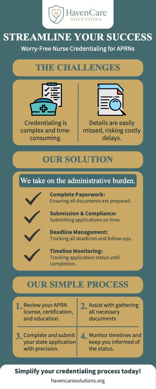 M334229 - Infographic - Credentialing (1).jpg