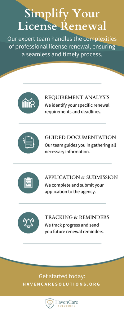 M334229 - Infographic - License Renewal.png