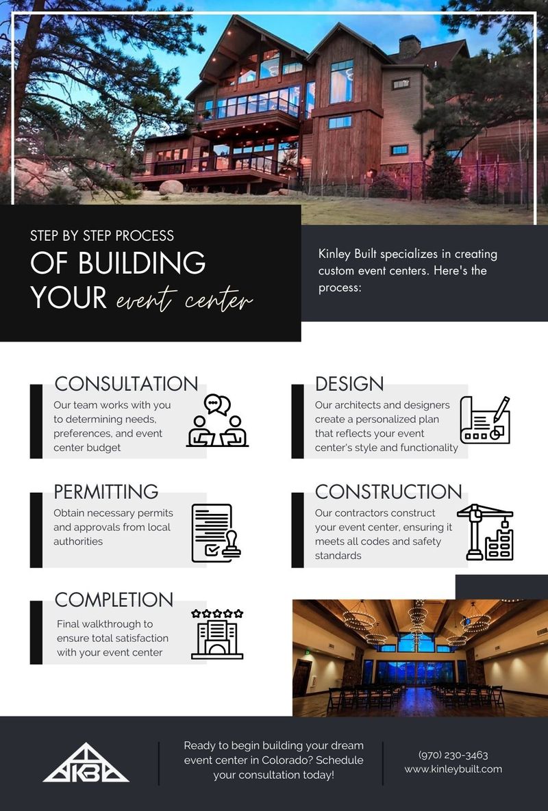 Infographic - Step-by-Step Process of Building Your Event Center