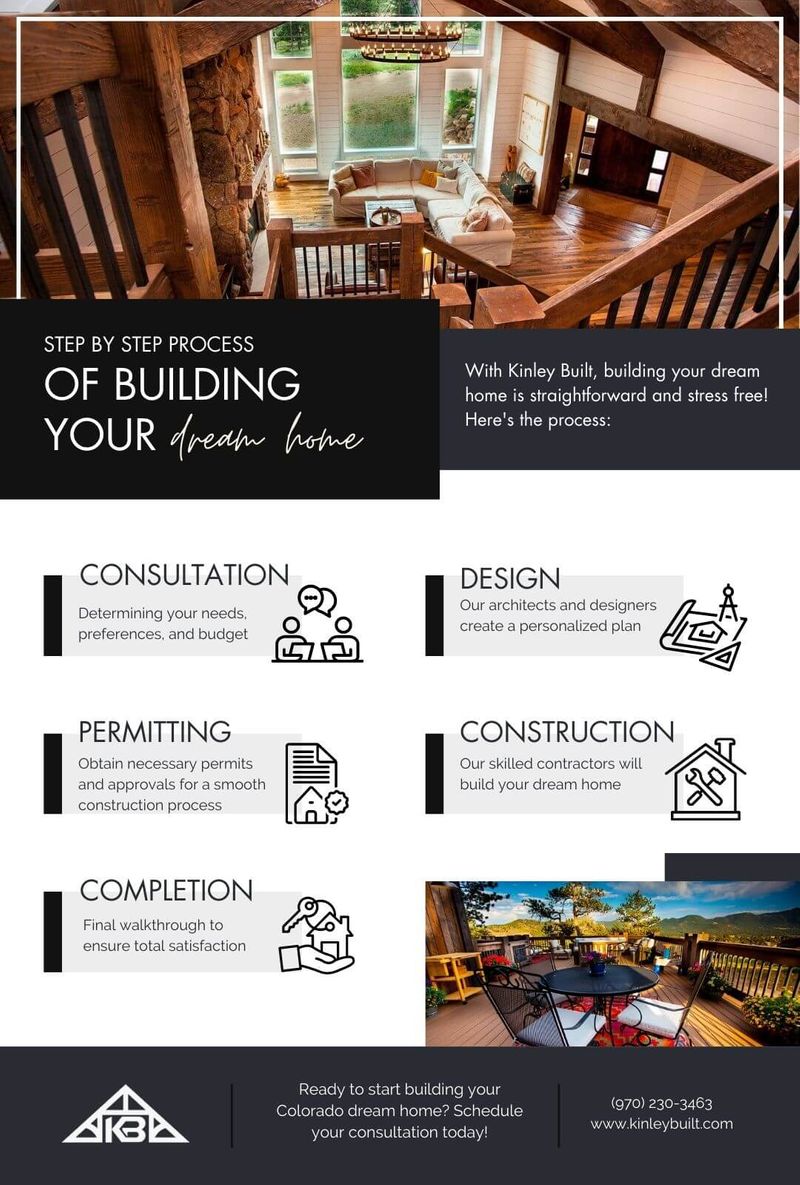 M37449 Kinley Built - Infographic - Step-by-Step Process of Building Your Dream Home.jpg