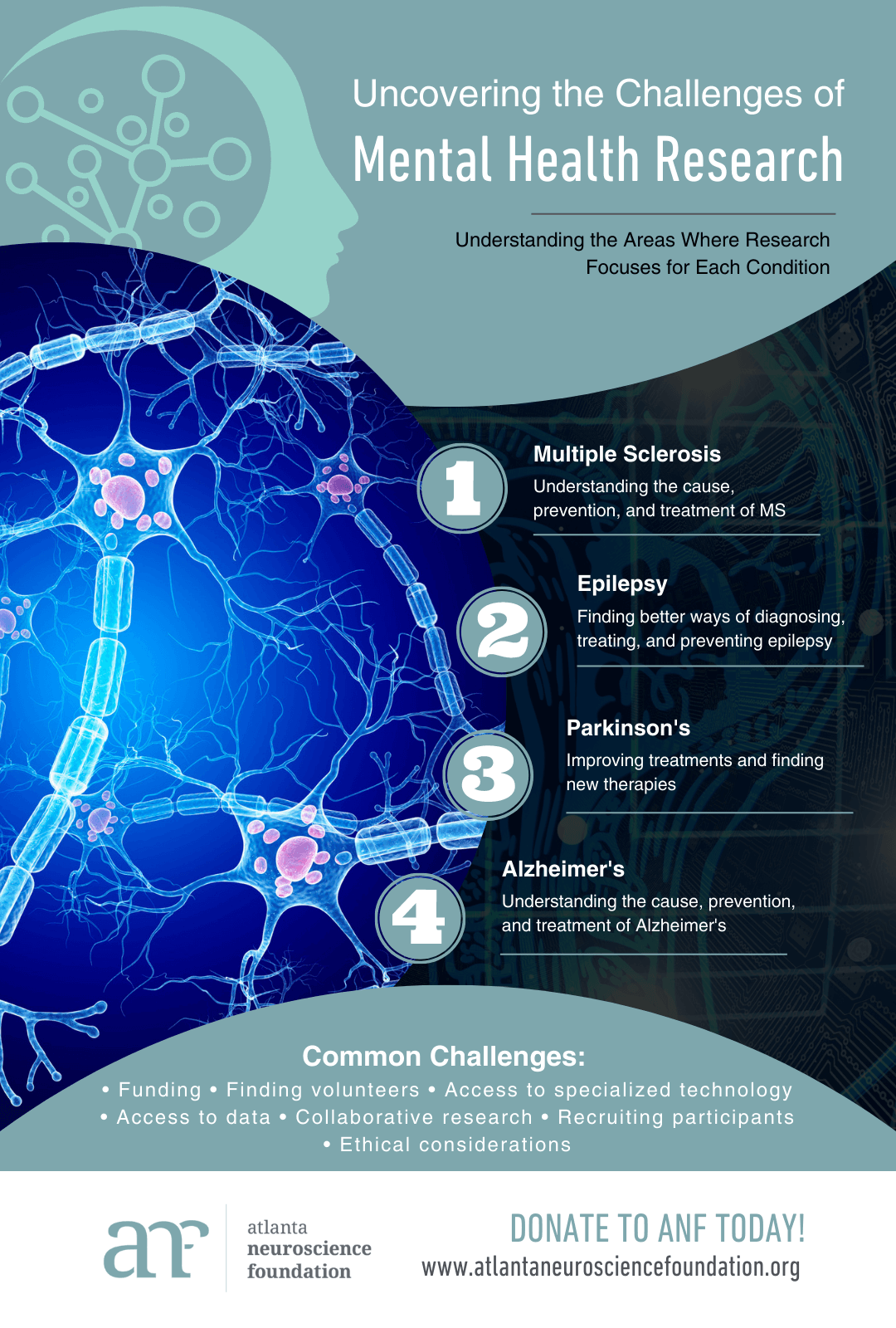 Uncovering the Challenges of Mental Health Research infographic