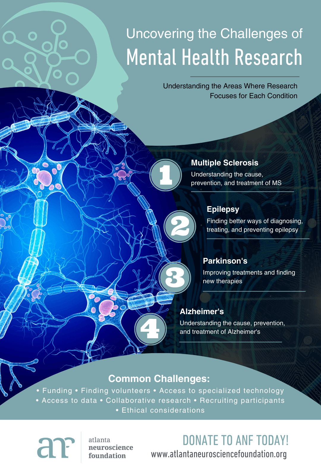 Uncovering the Challenges of Mental Health Research infographic Uncovering the Challenges of Mental Health Research infographic