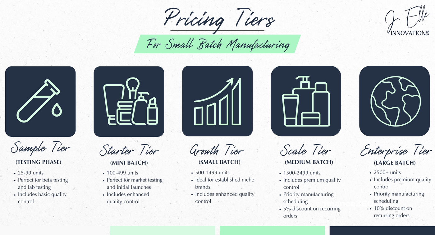 Small Batch Manufacturing Pricing Infographic.png