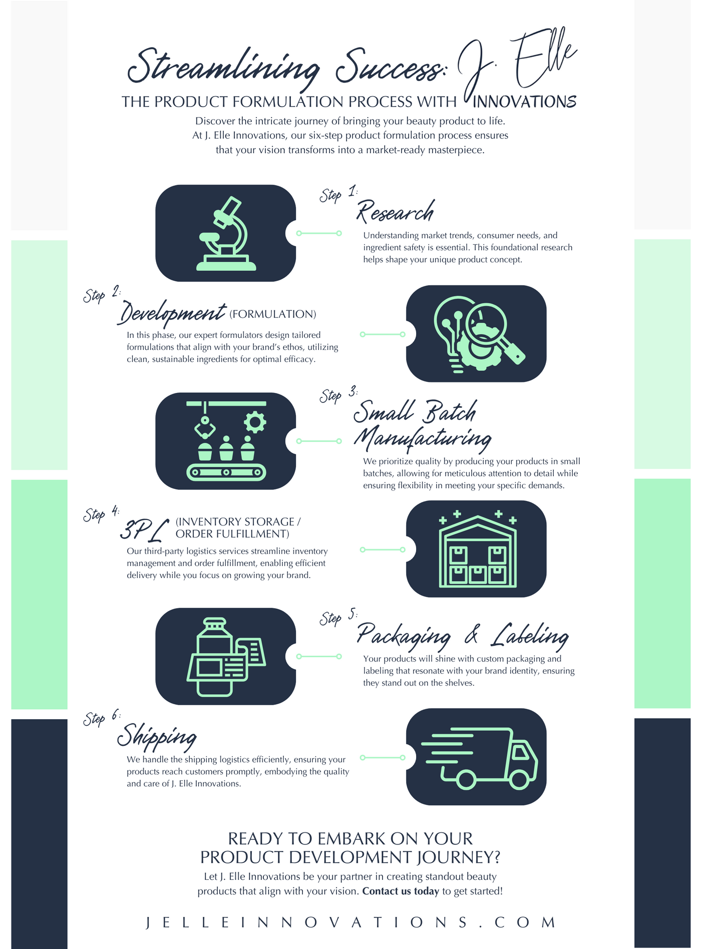 Infographic - Oct 2024 - Streamlining Success The Product Formulation Process with J Elle Innovations.png