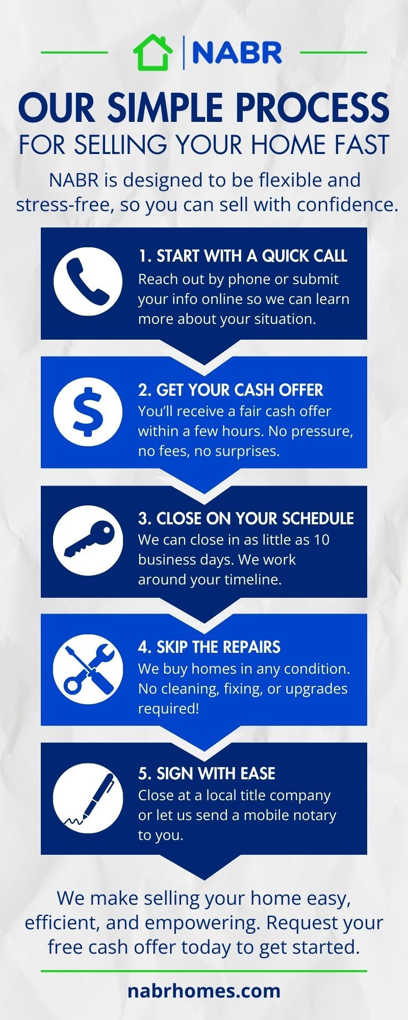 Our Process