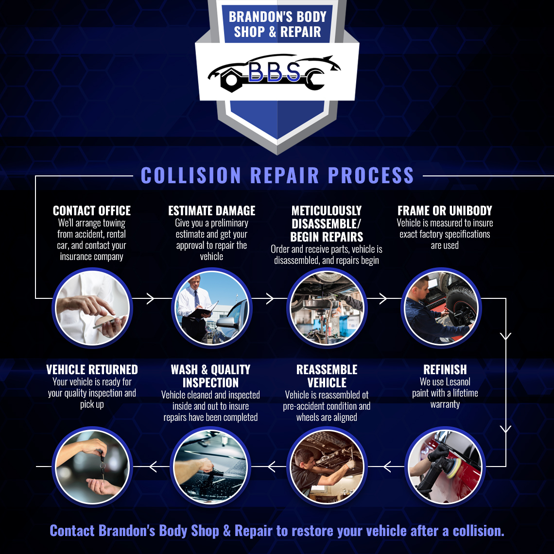 Infographic-Collision-Repair-Process.jpg