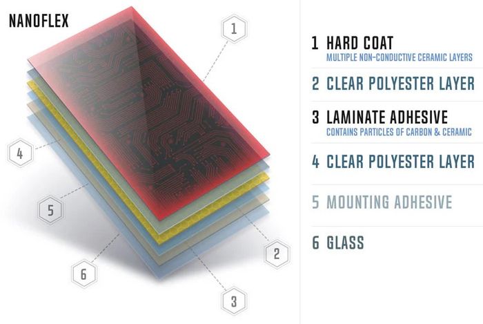 Nanoflex_layers_web_optimized_1000x.jpg