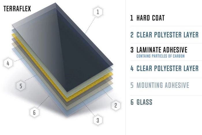 Terraflex_layers_web_optimized_1000x.jpg