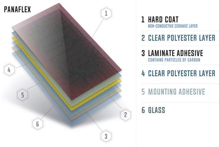 Panaflex_layers_web_optimized_1000x.jpg