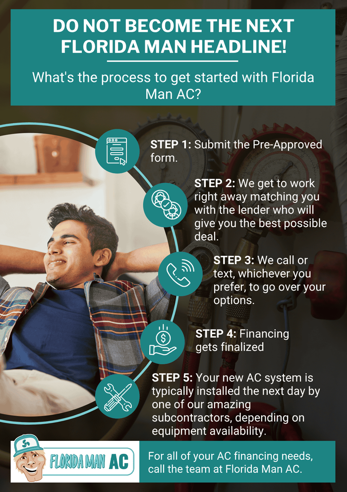 Process to Finance a new AC System.png