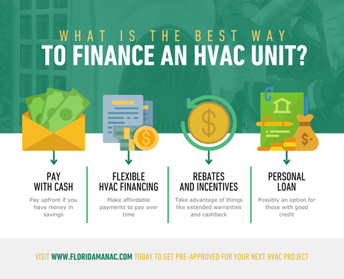 What Is the Best Way to Finance an HVAC Unit - Infographic.png