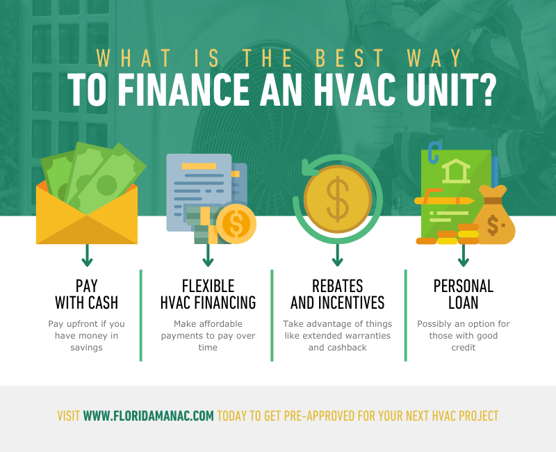 What Is the Best Way to Finance an HVAC Unit?