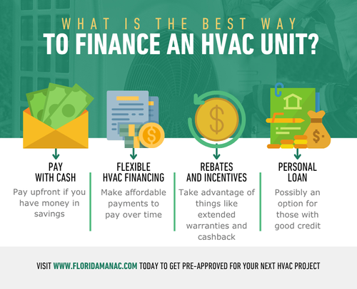 What Is the Best Way to Finance an HVAC Unit.png