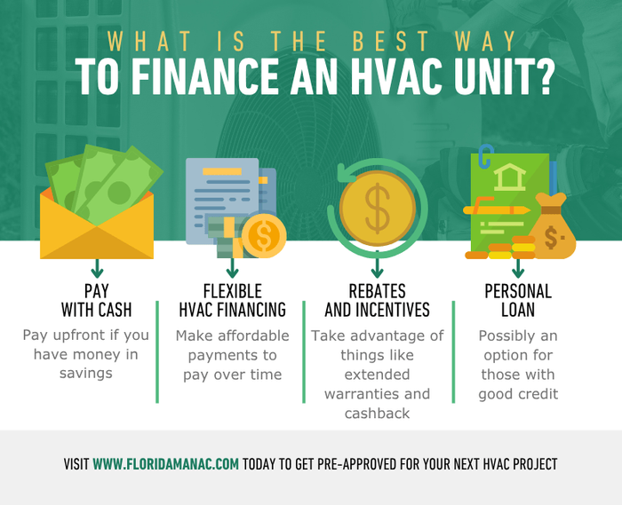 What Is the Best Way to Finance an HVAC Unit.png