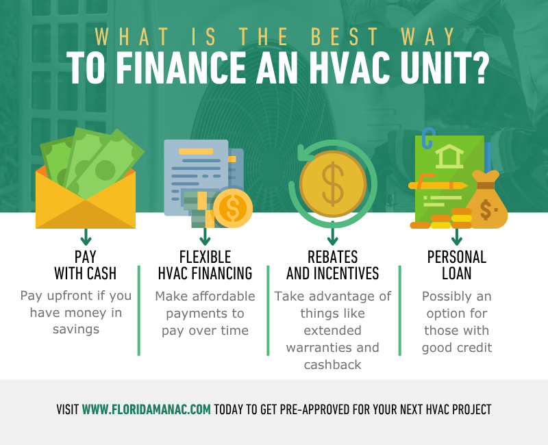 What Is the Best Way to Finance an HVAC Unit.png