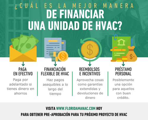 (Spanish) What is the Best Way to Finance an HVAC Unit.png