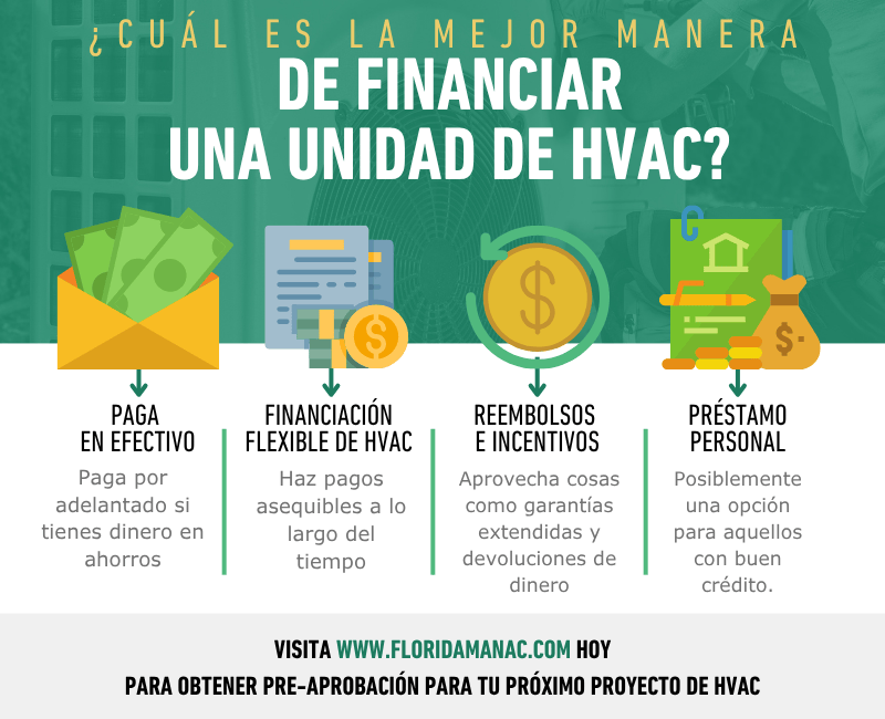 (Spanish) What is the Best Way to Finance an HVAC Unit.png